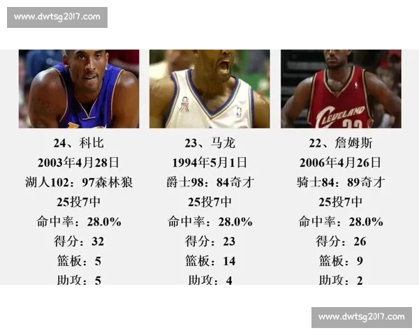 NBA季后赛球迷必知:十大经典比赛重温激情岁月_20260526125446 NBA季后赛球迷必知:十大经典比赛重温激情岁月_20260526125446