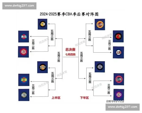 CBA季后赛对阵形势深度分析_20260526125043 CBA季后赛对阵形势深度分析_20260526125043