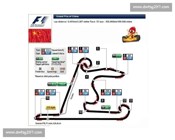 F1观赛入门:你需要知道的十大基础知识 F1观赛入门:你需要知道的十大基础知识